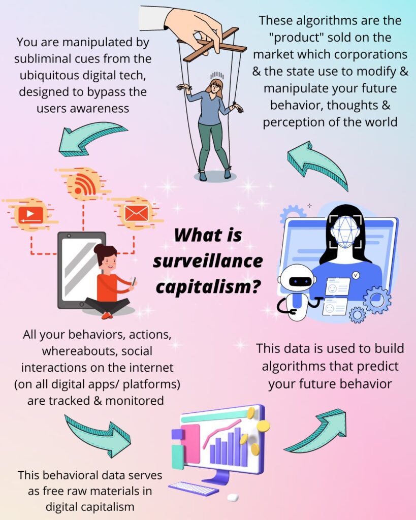 श्रमिक जगत और लेखकों की दुनिया 10 Data Capitalism